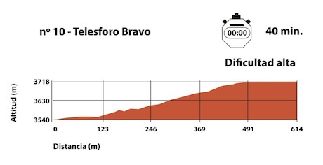 Dificultad ruta al cráter del Teide