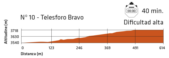 Difficolt&agrave; itinerario sul cratere del Teide