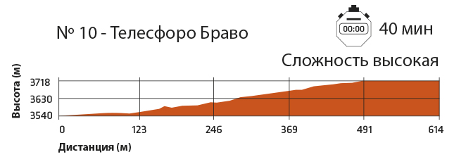 Сложность маршрута к кратеру Тейде