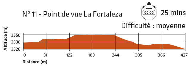 Difficulté Sentier du belvédère Mirador de la Fortaleza au Teide