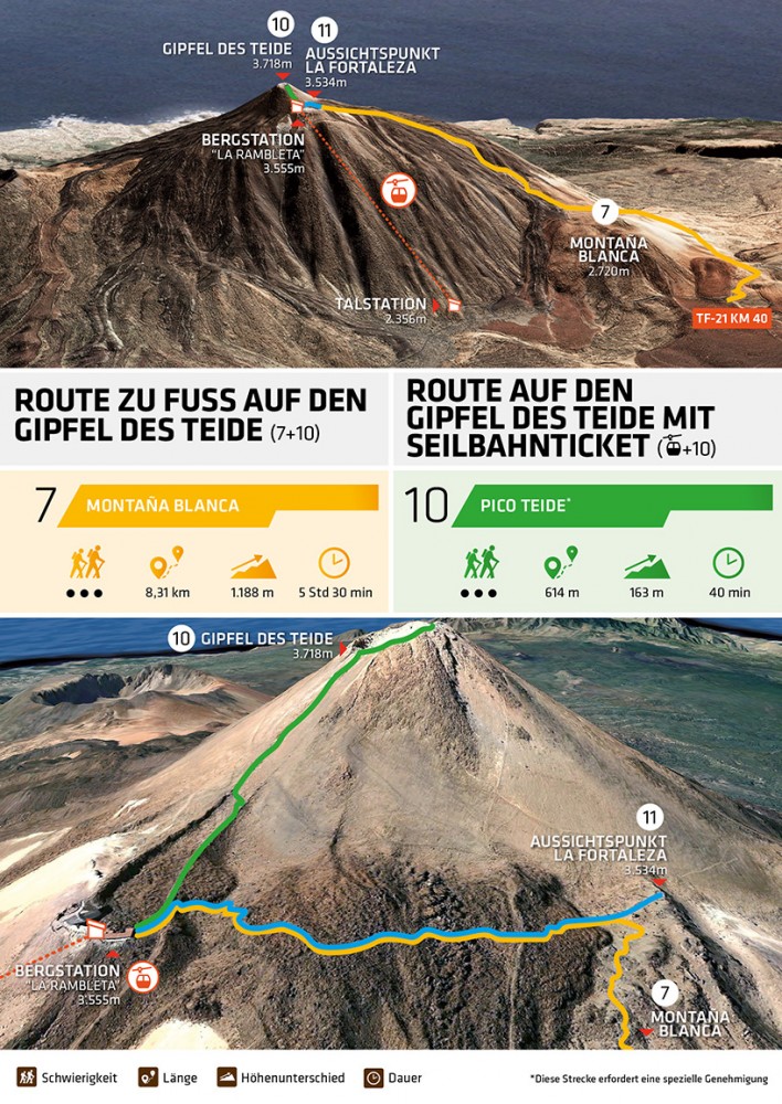 Den Teide Gipfel besteigen: Zu Fuß oder mit der Seilbahn