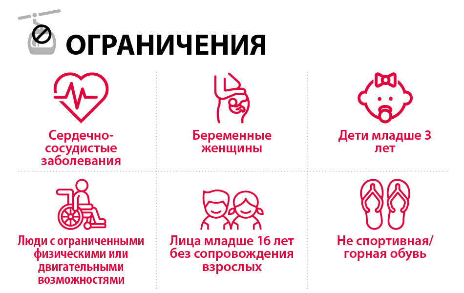Плакат с правилами допуска к канатной дороге Тейде