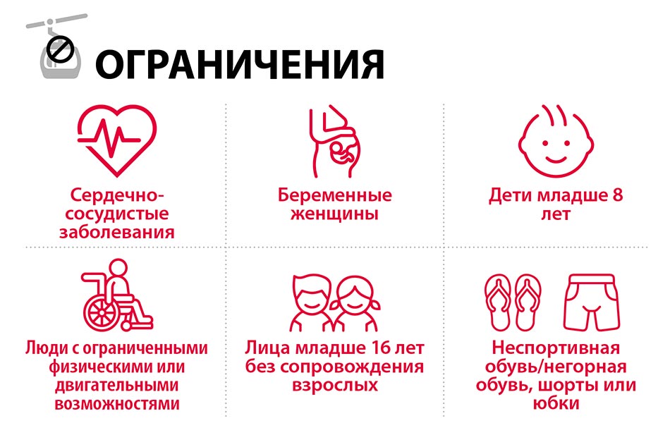 Плакат с правилами допуска к канатной дороге Тейде
