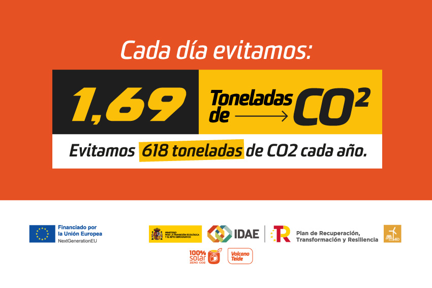 Las instalaciones del Centro de Visitantes de Teleférico del Teide emiten cero emisiones de CO2 al año. Las instalaciones del Centro de Visitantes de Teleférico del Teide emiten cero emisiones de CO2 al año.
